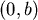width=38