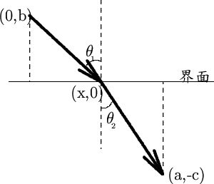 width=300