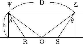border=0
